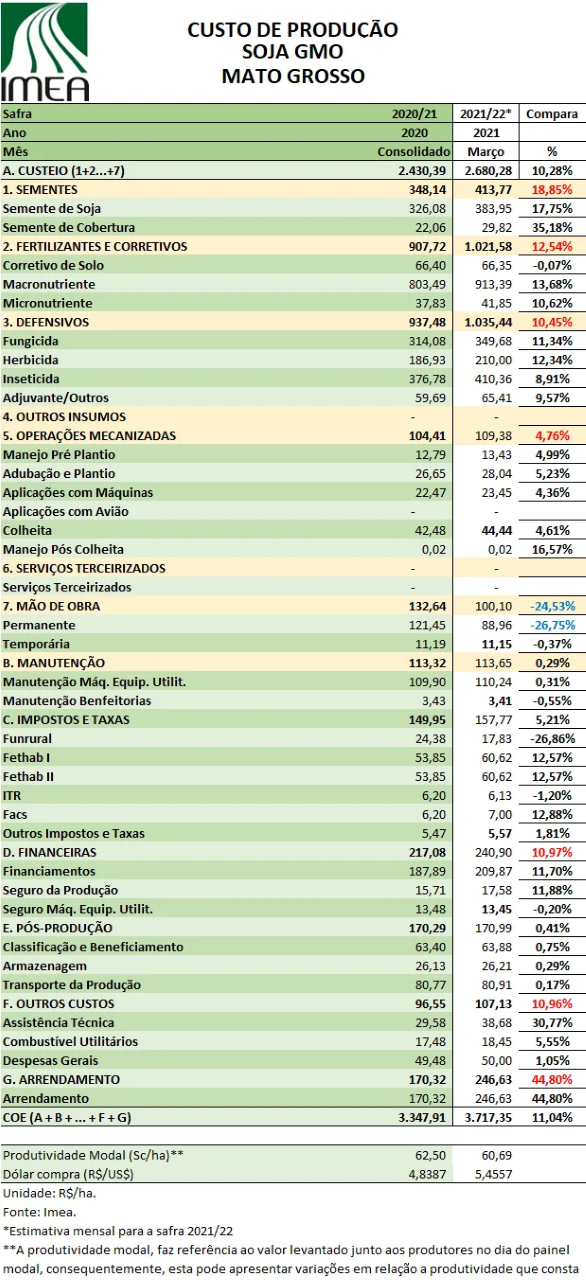 Escolha da Semente: O Impacto Direto na Sua Produtividade e Gasto - inspiração 1