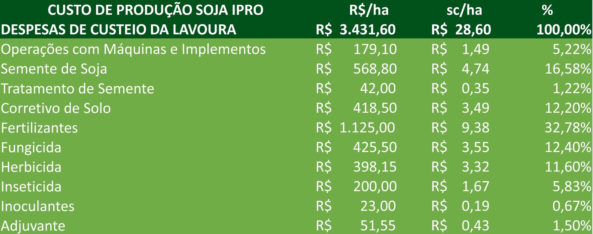 Escolha da Semente: O Impacto Direto na Sua Produtividade e Gasto - inspiração 2