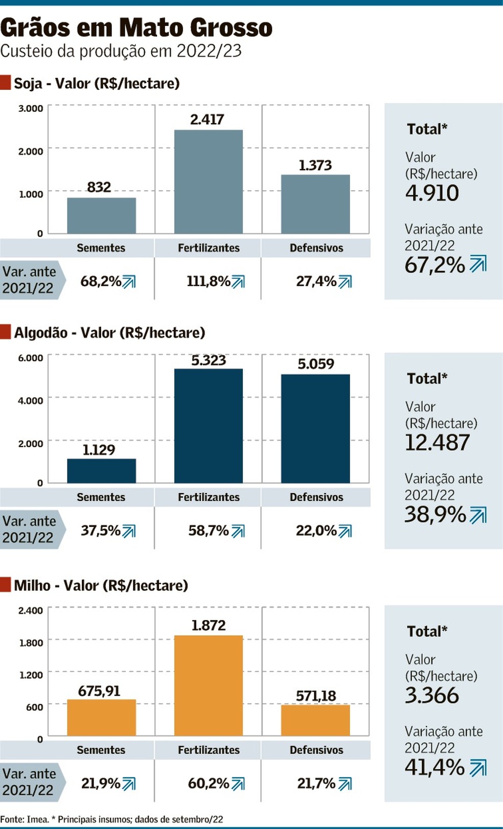 Adubação e Correção: Nutriindo Seu Solo para a Colheita Ideal - inspiração 2