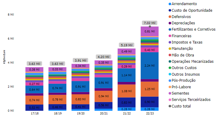 Defensivos Agrícolas: Protegendo Seu Investimento Contra Pragas e Doenças - inspiração 2