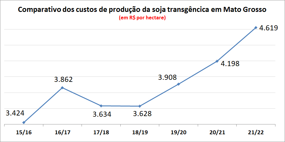 Mão de Obra: O Valor Humano na Produção da Soja - inspiração 2