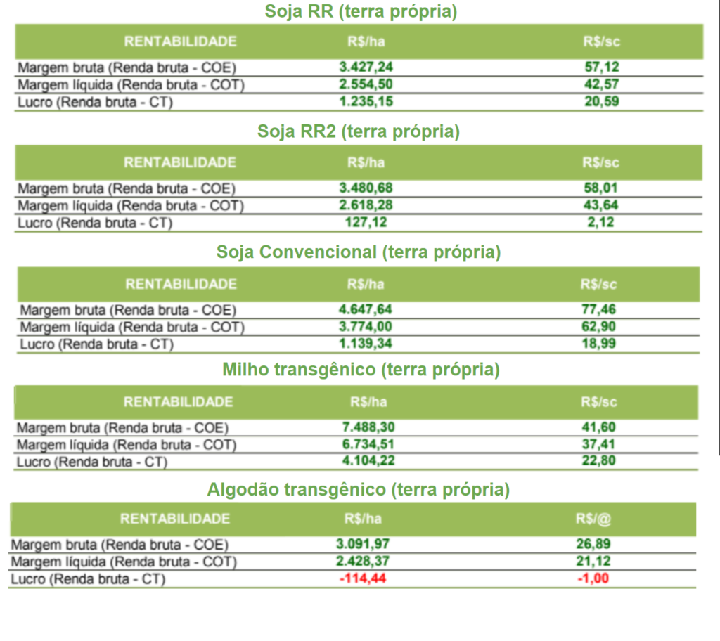 Custeio de Irrigação (se aplicável): A Água que Vale Ouro - inspiração 1