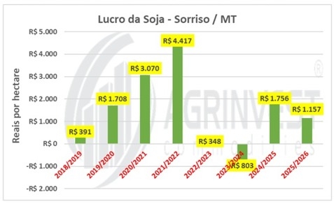 Custeio de Irrigação (se aplicável): A Água que Vale Ouro - inspiração 2