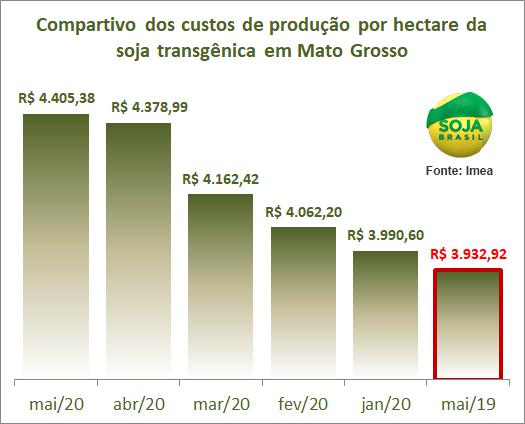 Seguro Agrícola: Tranquilidade Financeira Para Sua Safra - inspiração 2