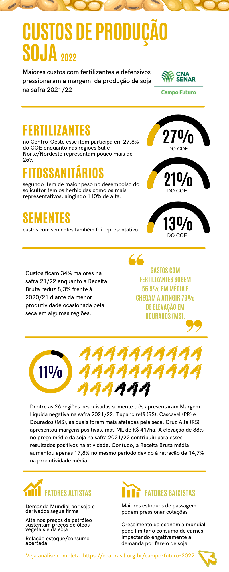 Custos de Armazenamento e Transporte: Levando a Soja do Campo para o Mercado - inspiração 1
