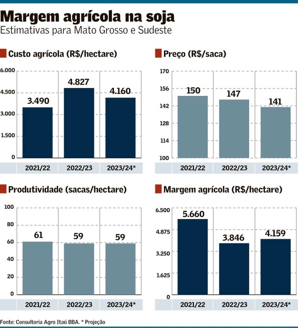 Custos de Armazenamento e Transporte: Levando a Soja do Campo para o Mercado - inspiração 2