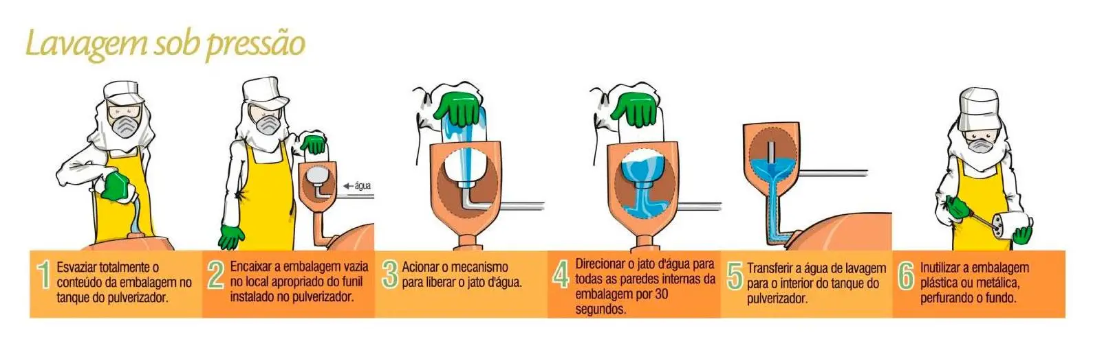 O Que São Embalagens Vazias de Agrotóxicos? - inspiração 2