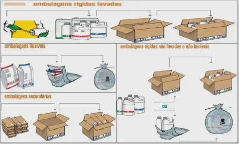 Cuidados Essenciais ao Manusear Embalagens de Agrotóxicos - inspiração 1