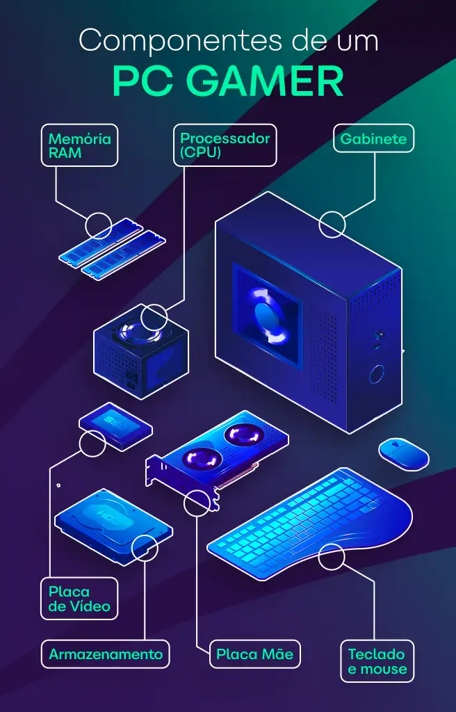 Entendendo os Componentes Essenciais: A Base da Sua Máquina - inspiração 1