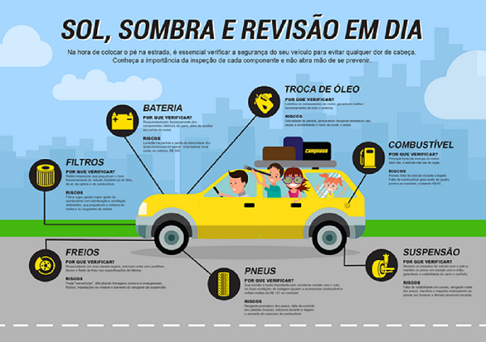 Kit de Emergência Indispensável no Porta-Malas - inspiração 2