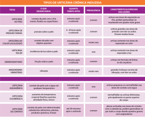 Identificando os Gatilhos Alimentares Comuns - inspiração 2