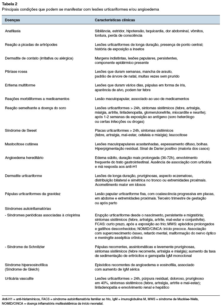 A Importância da Hidratação na Dieta Anti-Urticária - inspiração 2