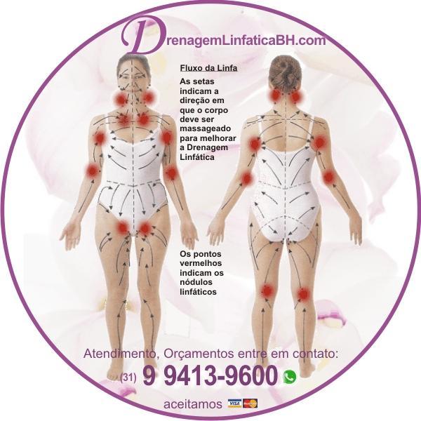 Diferenças Cruciais: Drenagem Linfática vs. Massagem Relaxante - inspiração 1