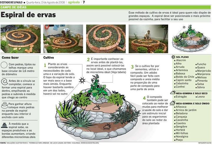 Materiais para a Base: Tijolos, Pedras ou Blocos? - inspiração 1