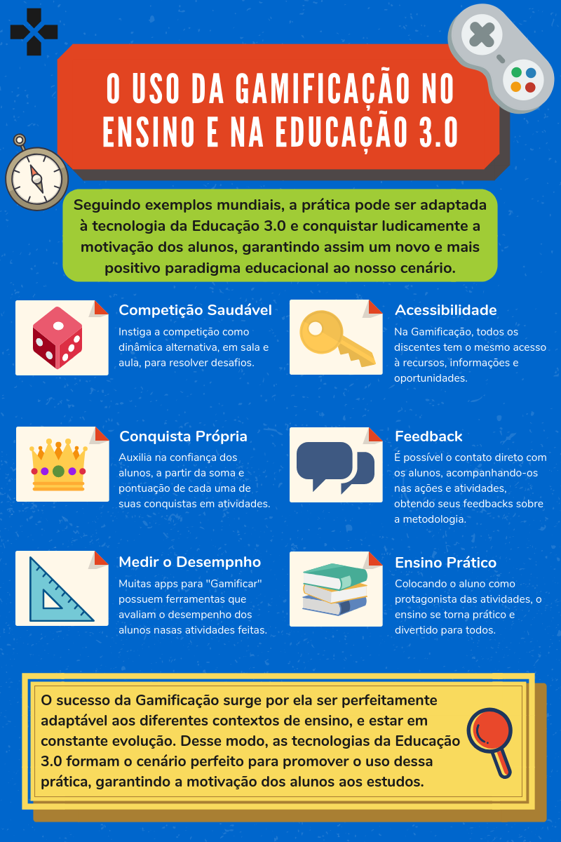 O Desafio do 'Level Up': Adaptando Jogos para Diferentes Culturas e Técnicas - inspiração 2