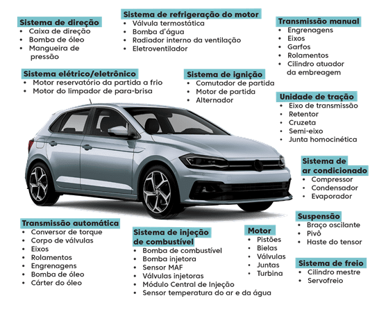 Cobertura de Componentes Mecânicos e Elétricos Fundamentais - inspiração 1