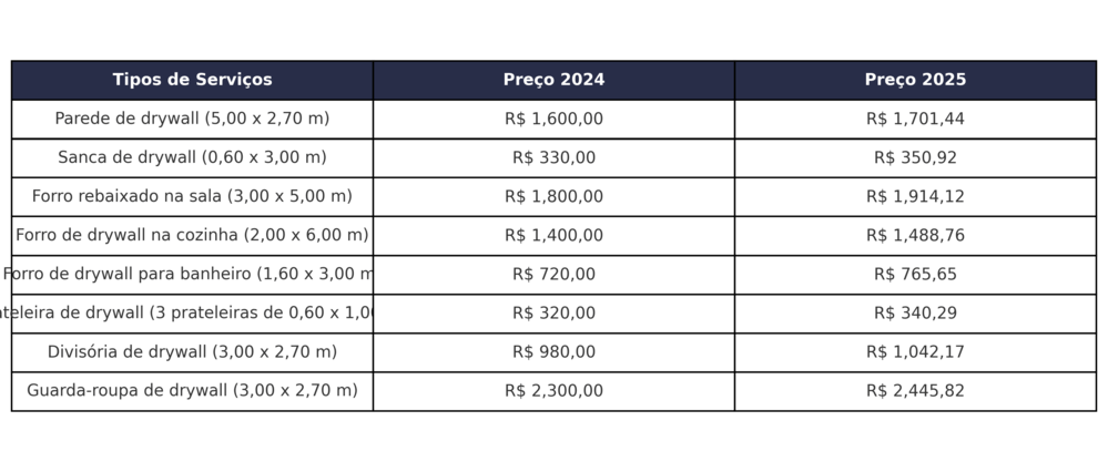 Acabamento Pós-Instalação: O Detalhe que Transforma o Preço - inspiração 2
