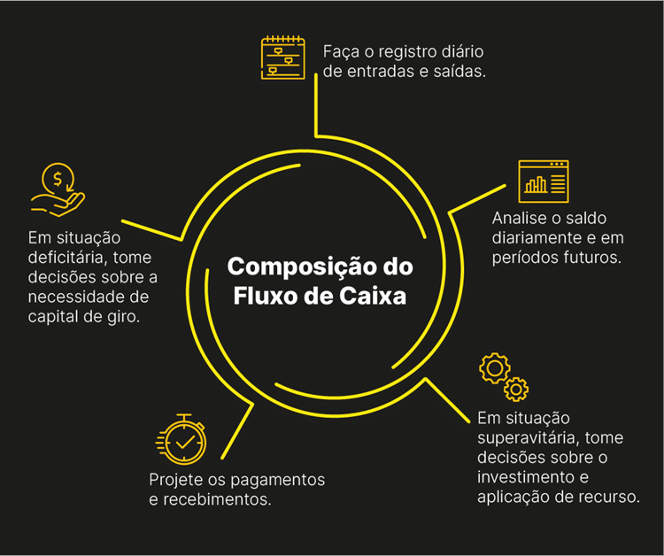 Gestão de Estoques e Ativos: Otimizando seus Recursos - inspiração 2