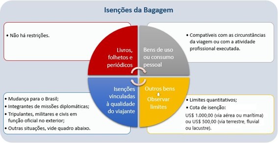 Saiba o valor exato da sua cota de isenção - inspiração 2
