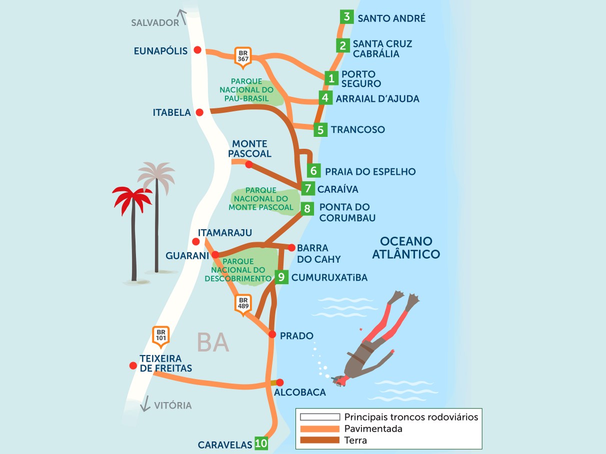 Porto Seguro: História, Agito e Praias Paradisíacas - inspiração 1