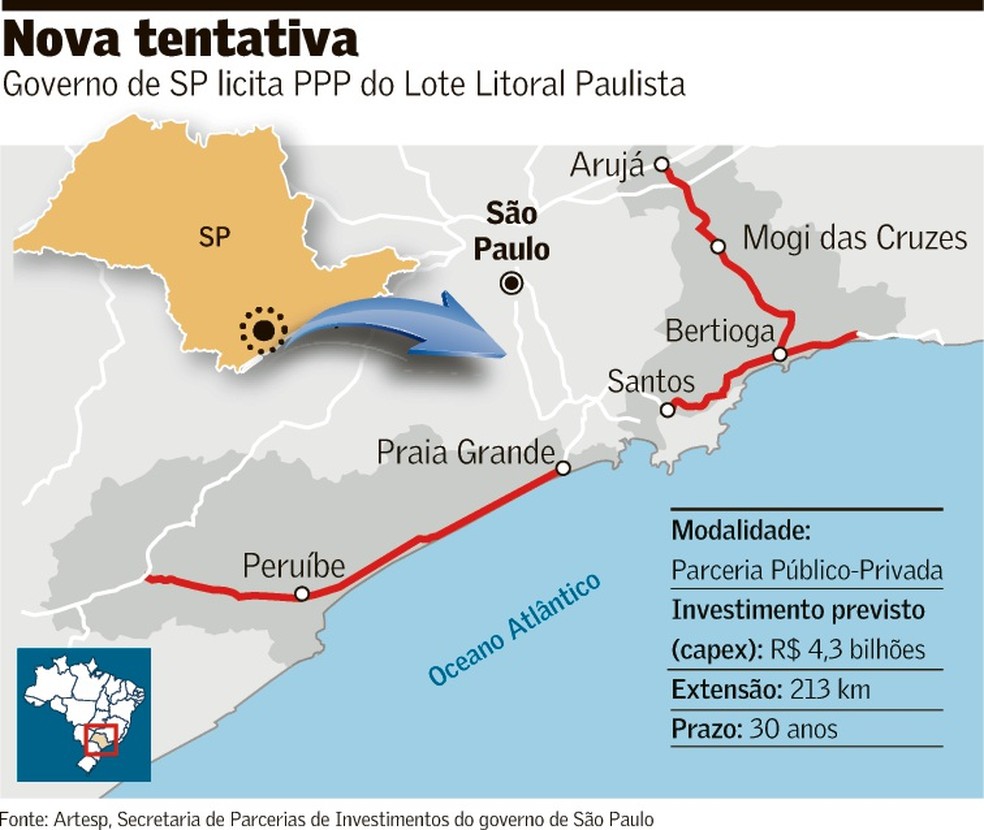 São Sebastião: As Praias Badalas e a Sofia - inspiração 2