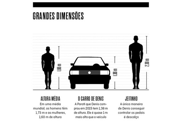 Desvalorização Controlada: Escolhendo Modelos com Bom Valor de Revenda - inspiração 2