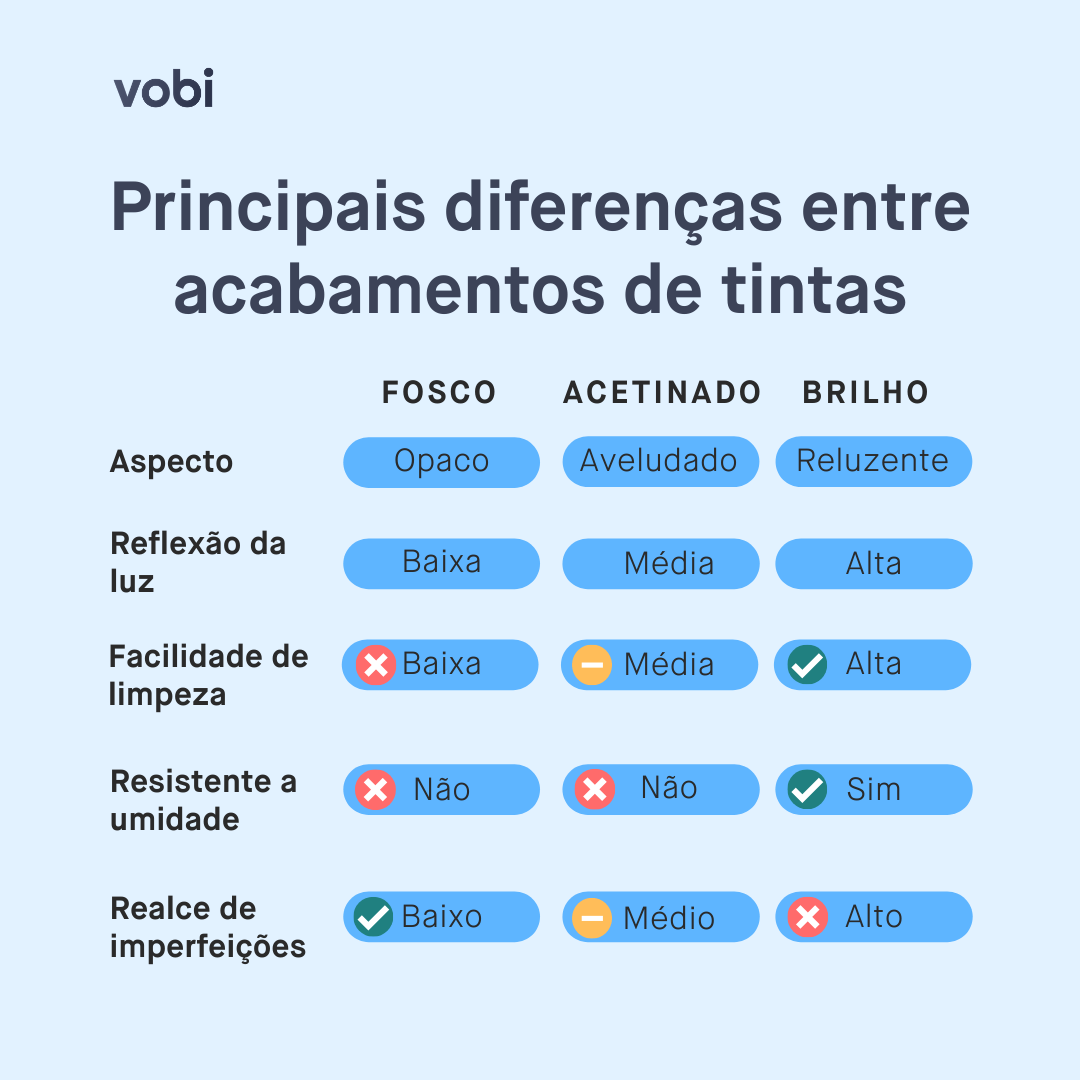 Acetinado: O Equilíbrio Ideal entre Sofisticação e Praticidade - inspiração 2