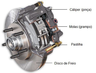 Sinais de Desgaste: Quando Trocar Suas Pastilhas de Freio - inspiração 1