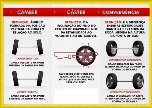 O Ângulo de Inclinação do Pivô (Kingpin Inclination) e o Retorno da Direção - inspiração 2