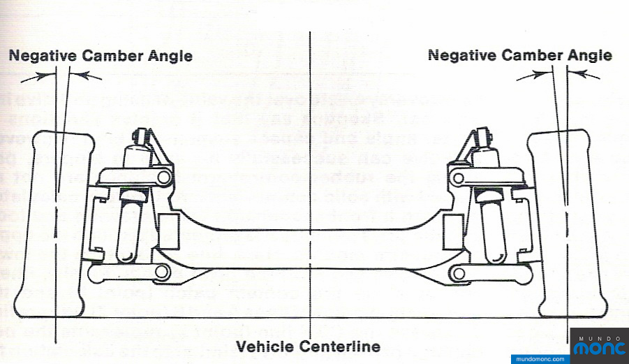 Ângulo de Empenamento (Included Angle): Uma Visão Geral da Inclinação dos Pivôs - inspiração 2