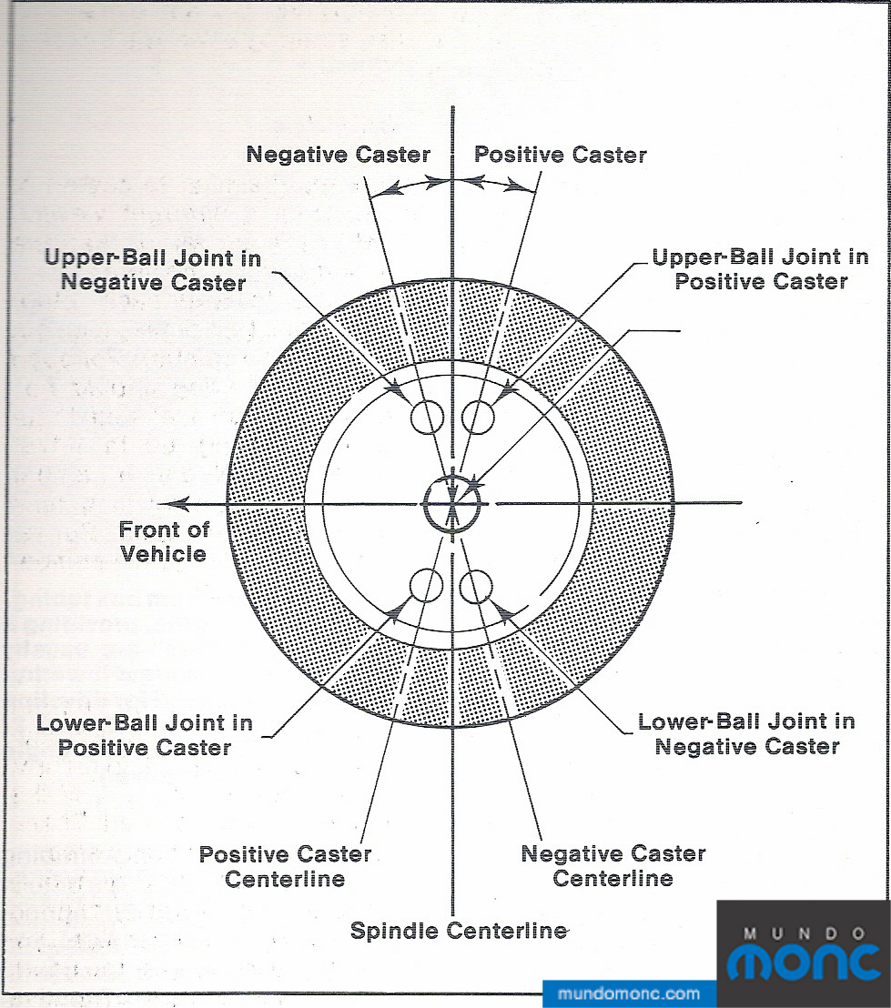 Diferença de Ângulos Entre Rodas (Splitter): Ajustes Precisos - inspiração 1