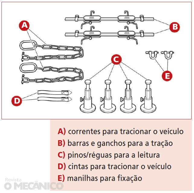 Diferença de Ângulos Entre Rodas (Splitter): Ajustes Precisos - inspiração 2