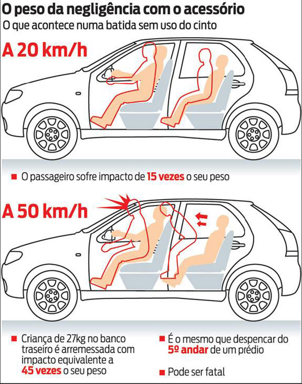 Os Três Pontos Mágicos: Como a Tensão é Distribuída - inspiração 2