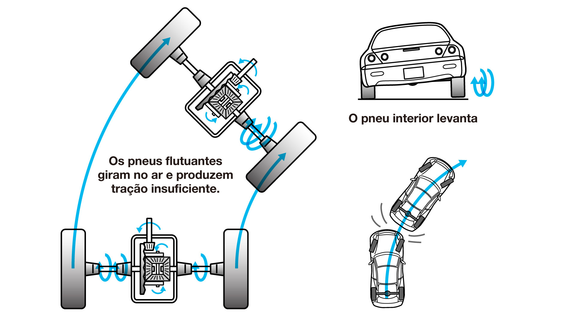 Entendendo a Manutenção de Veículos Equipados com Deslizamento Limitado - inspiração 1