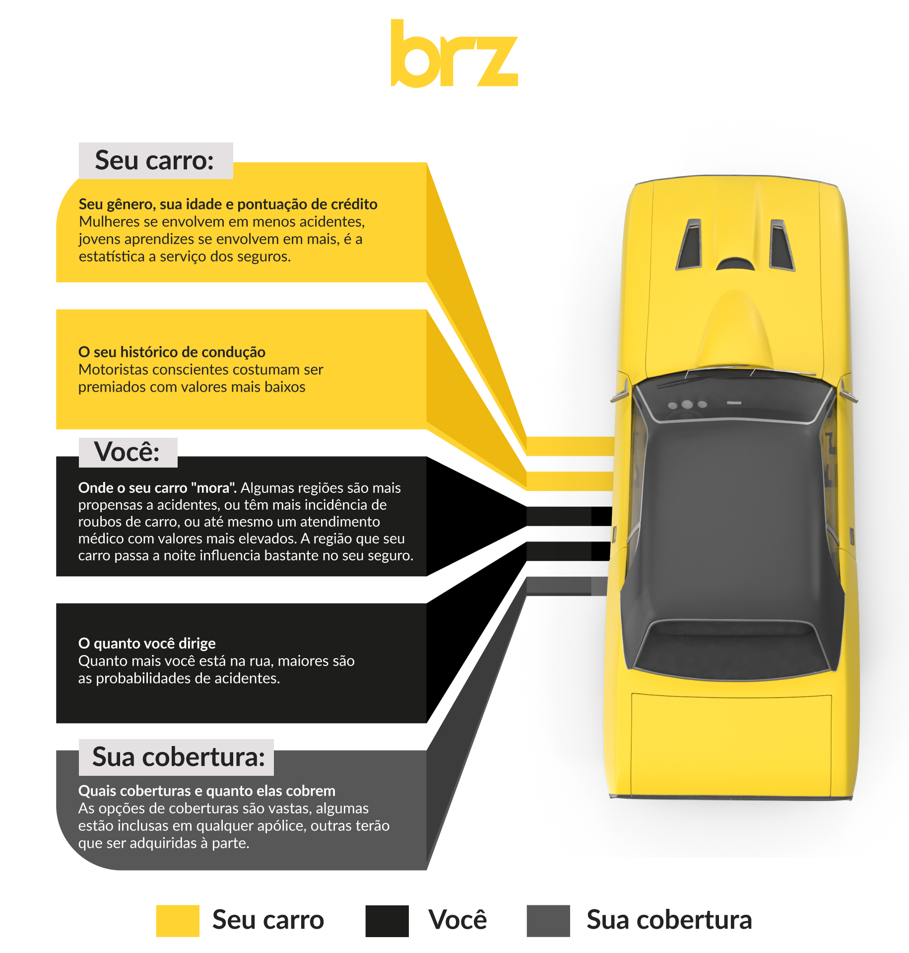 O seguro oferecido pela locadora: vale a pena? Quais os prós e contras? - inspiração 1