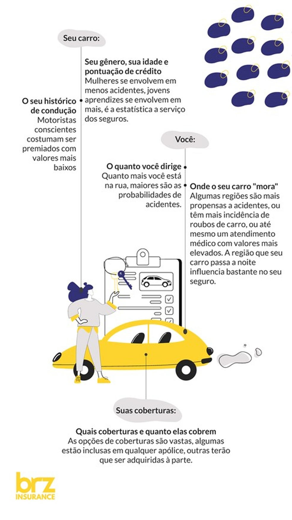 Como a franquia (deductible) funciona e como gerenciá-la. - inspiração 2