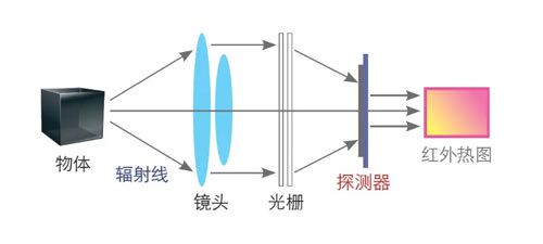 O Impacto da Idade na Capacidade de Ver à Noite - inspiração 1