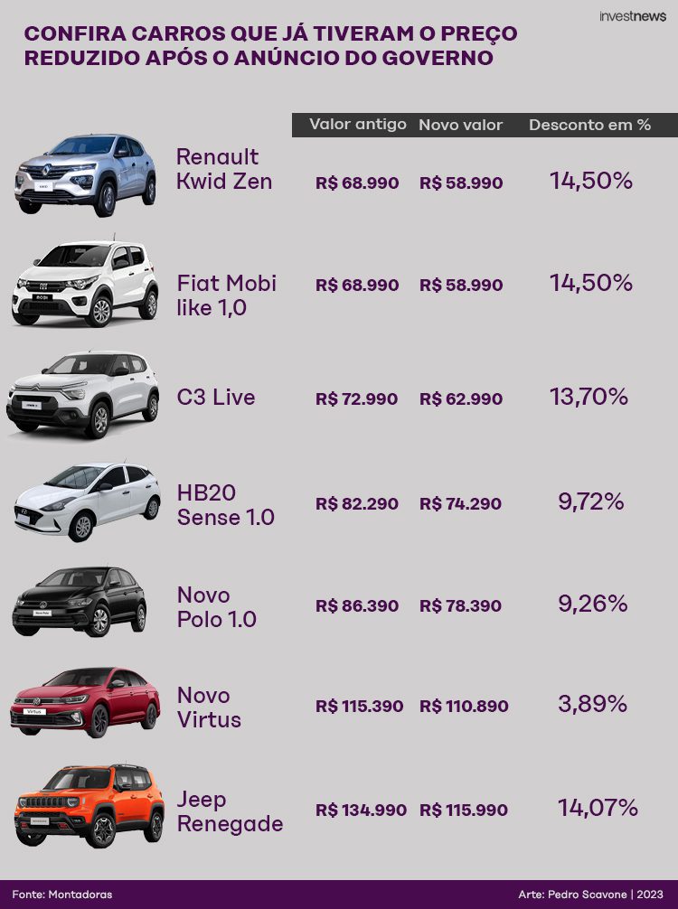 Defina o Que Você Realmente Precisa: Tipo de Uso e Prioridades - inspiração 1