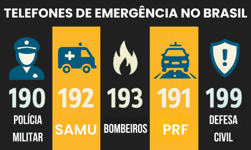 SAMU (Serviço de Atendimento Móvel de Urgência): Socorro Médico Rápido - inspiração 2