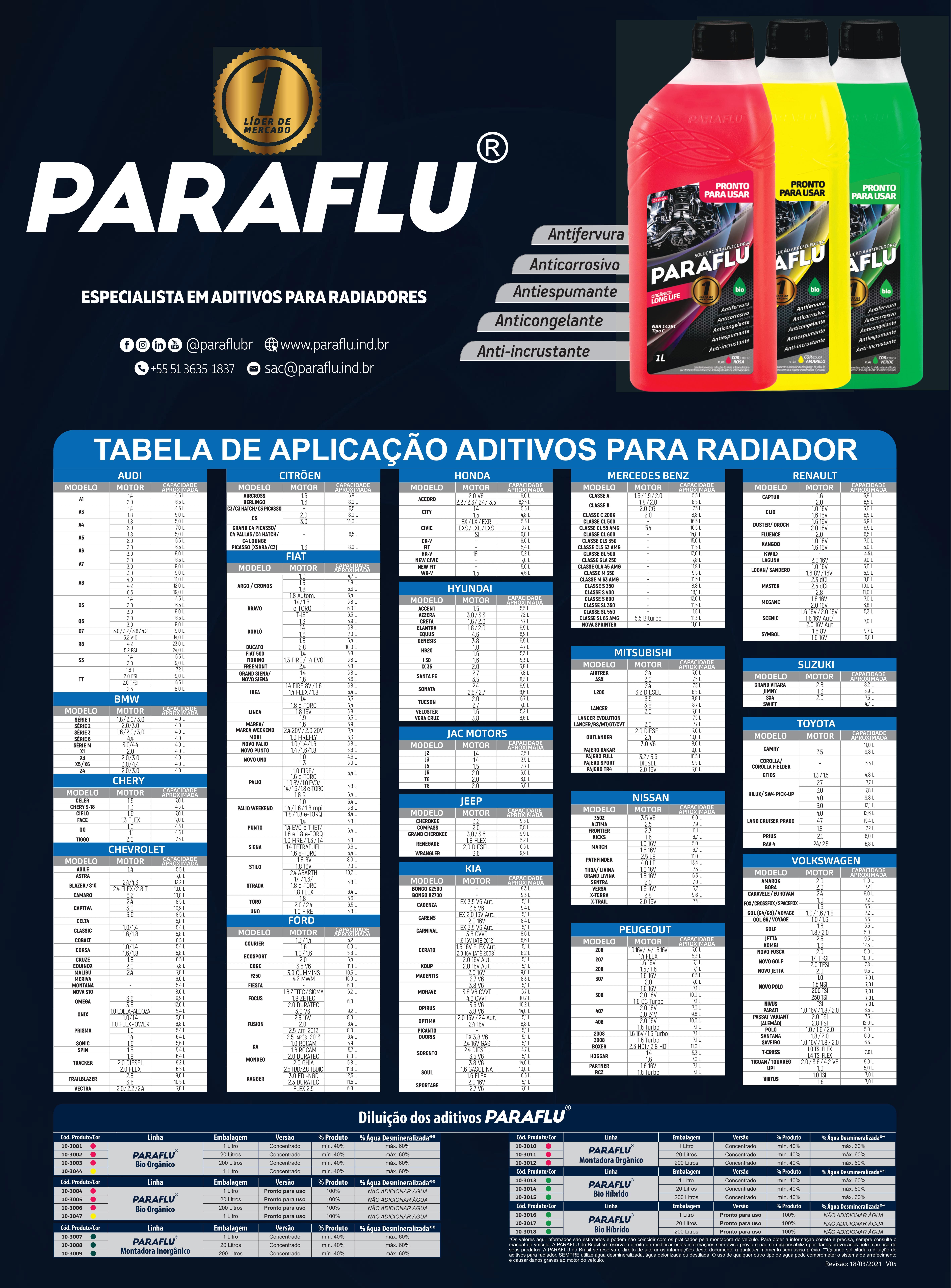 A Importância da Densidade: Como o aditivo afeta a textura final - inspiração 1