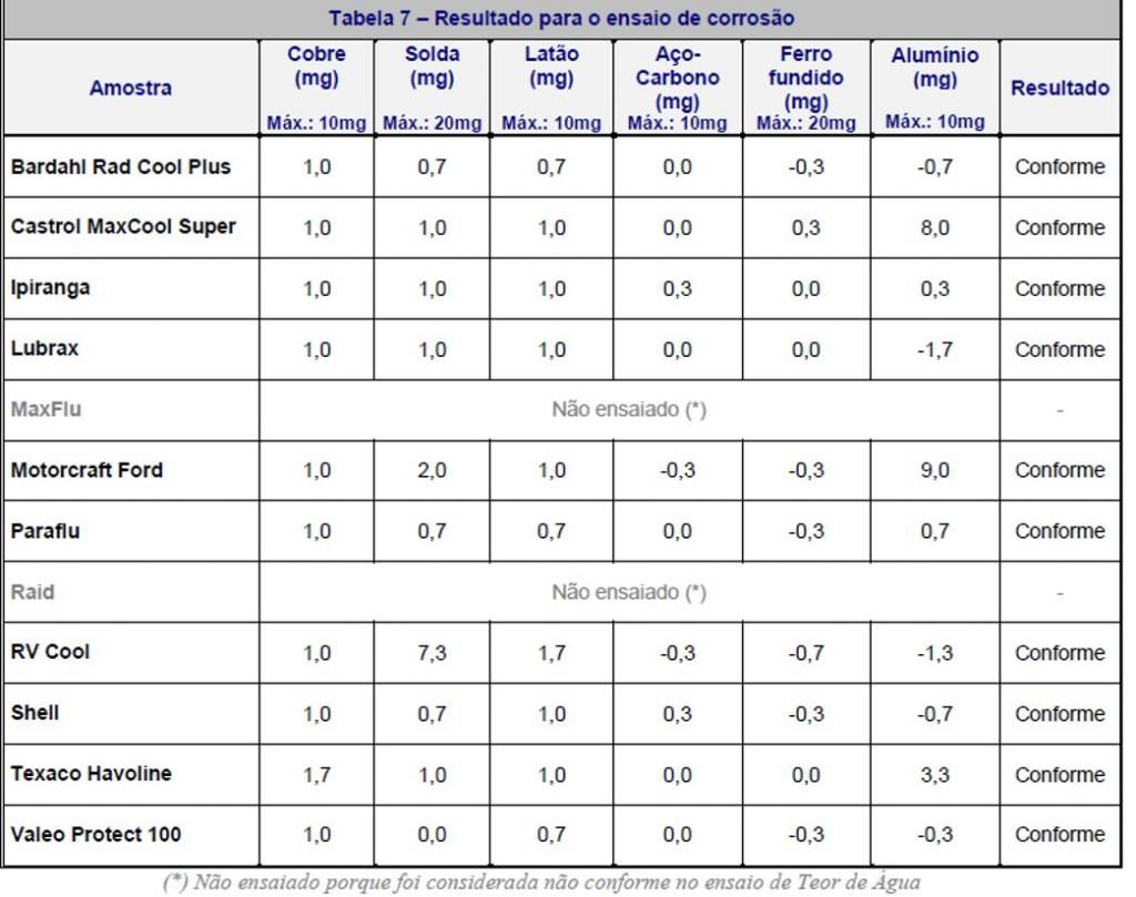 A Importância da Densidade: Como o aditivo afeta a textura final - inspiração 2