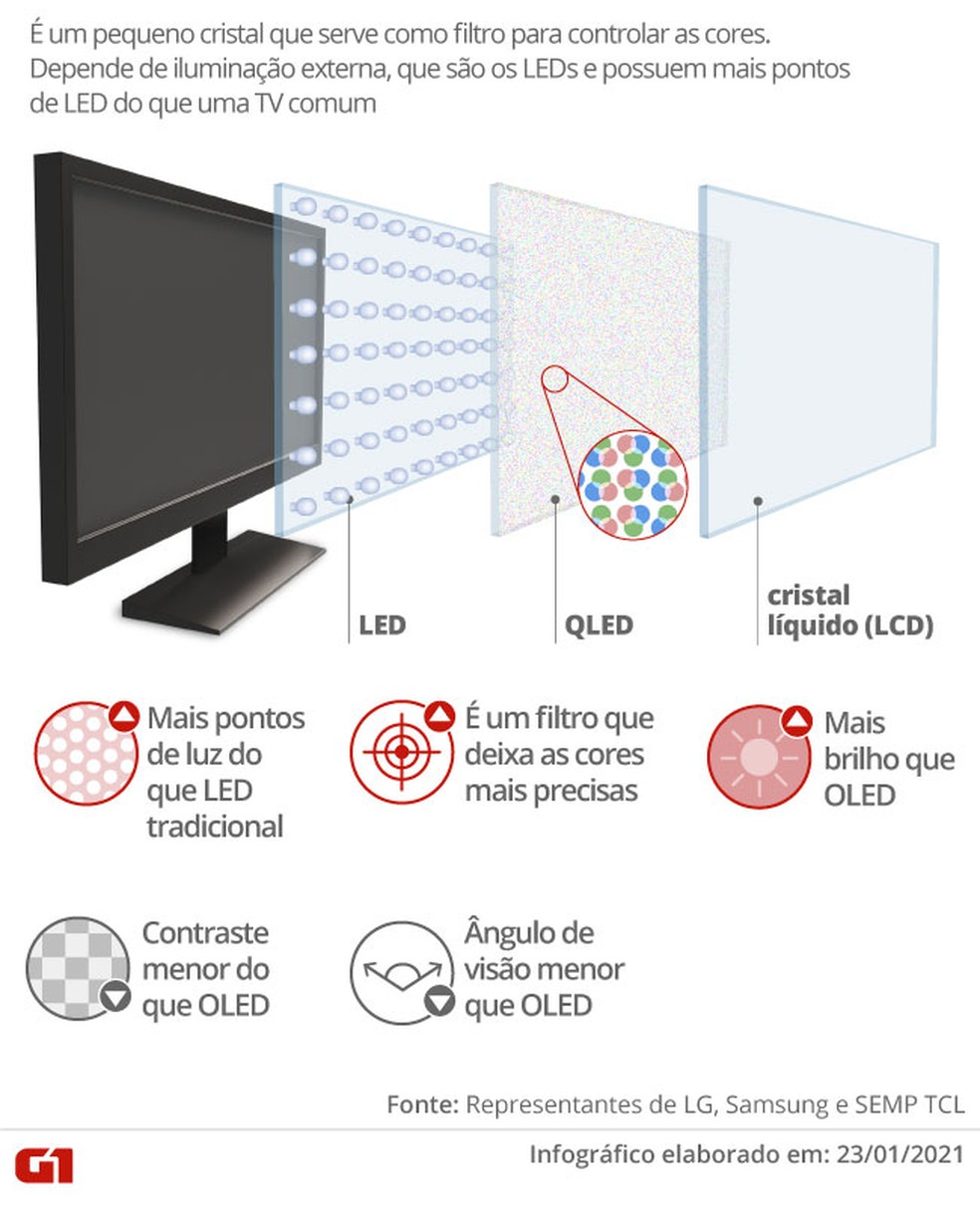 Preço e Custo-Benefício: Investimento Inteligente - inspiração 2