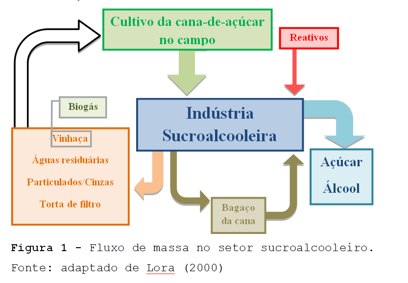 Sustentabilidade na Prática: Redução de Custos e Impacto Ambiental - inspiração 2