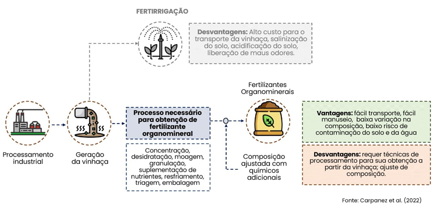 Tratamento de Efluentes: Solução Ecológica para a Água - inspiração 2