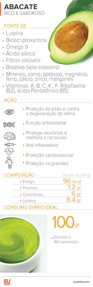 abacate para emagrecer