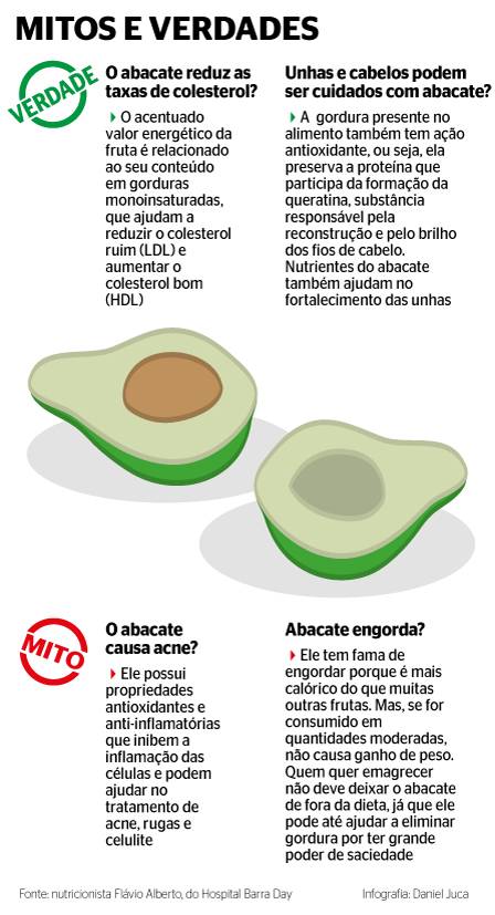 abacate para cabelo