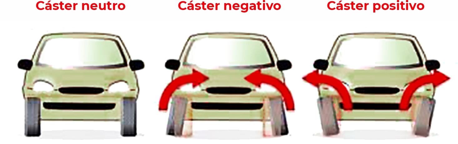 Como identificar os sinais de que seu carro precisa de alinhamento ou balanceamento