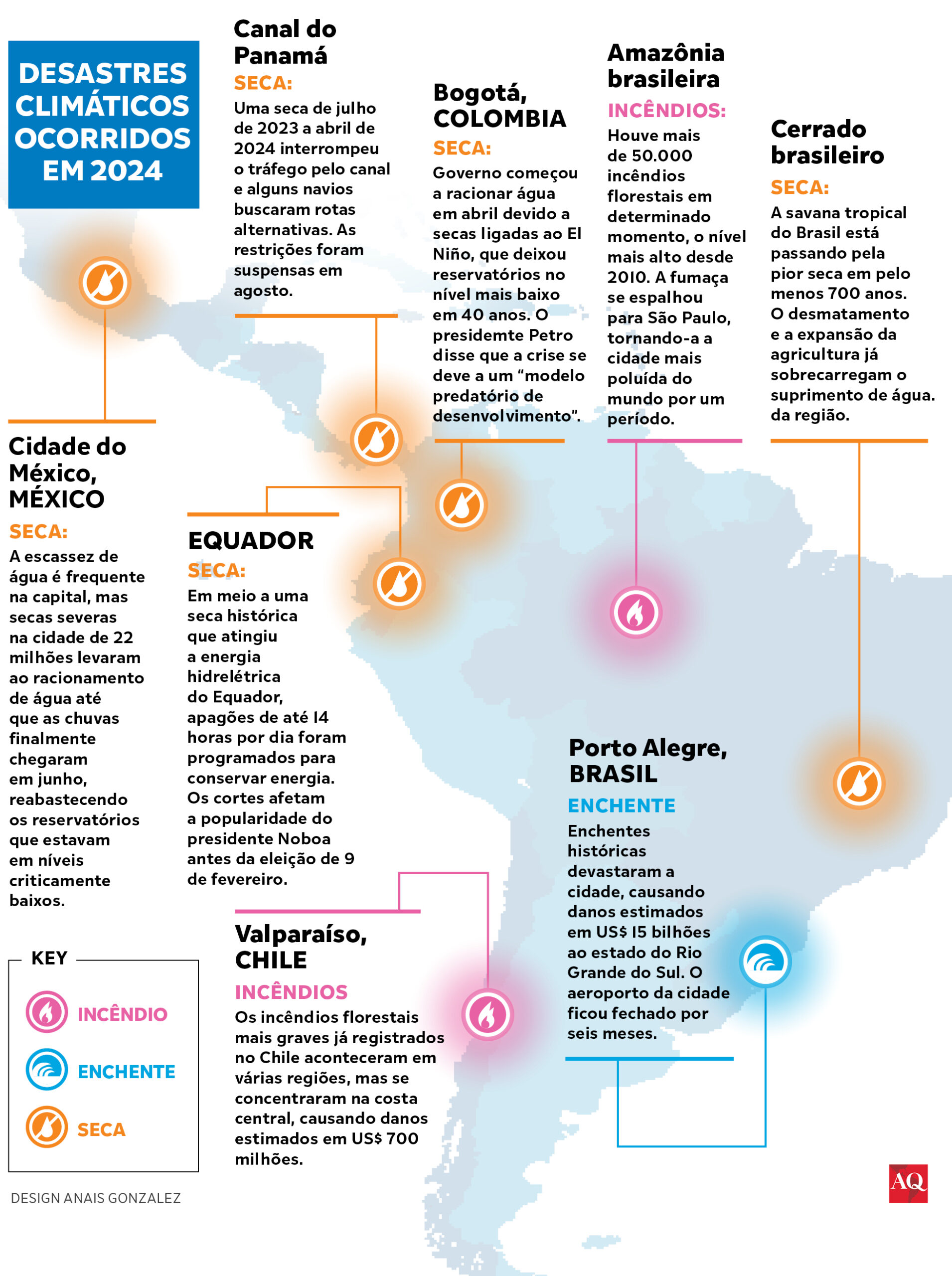 Guia Completo: Os Países Mais Populosos da América do Sul e Suas Características