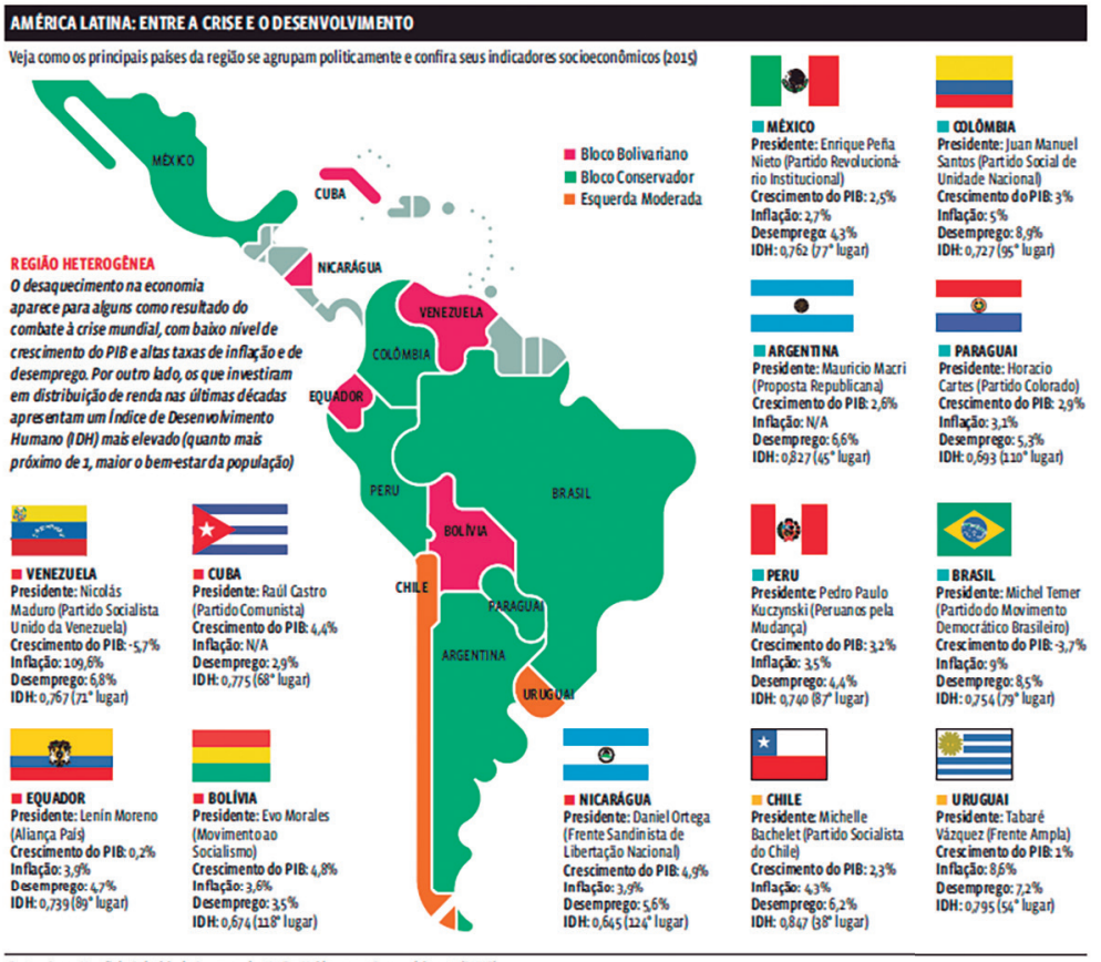 Cruzeiros na América do Sul: Melhores Rotas e Promoções para 2026