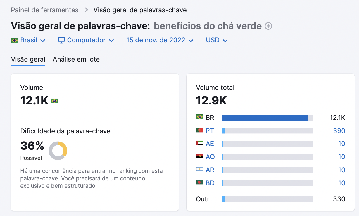 analisar volume e dificuldade de palavras-chave